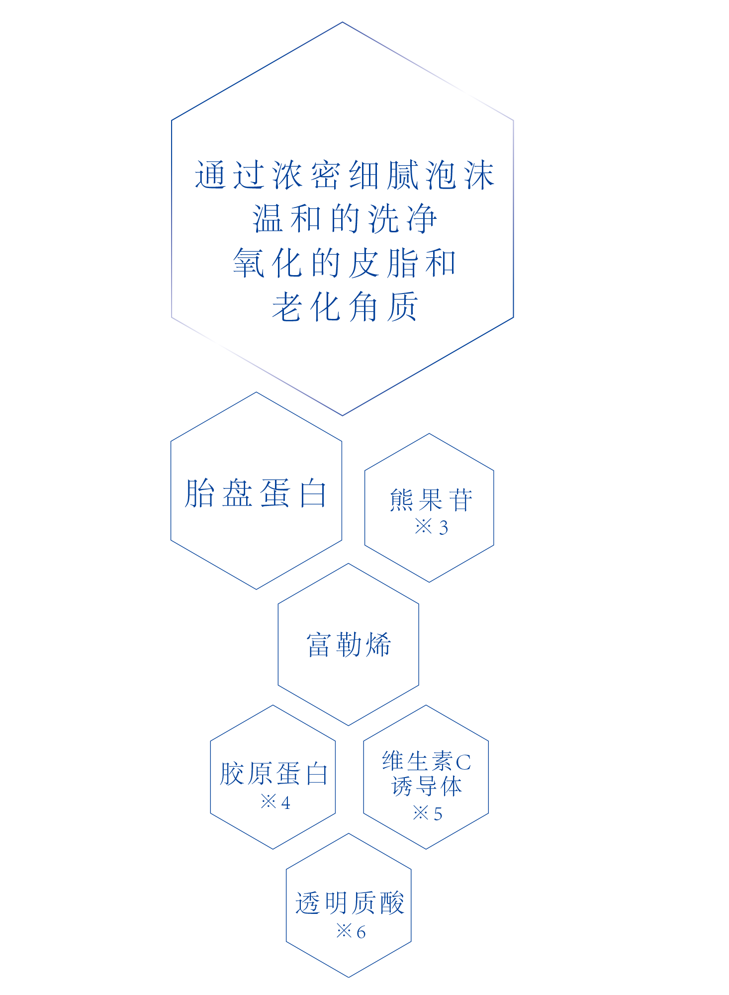 clearfine成分表
